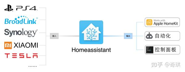安卓TV接入HomeAssistant并进一步接入HomeKit-免费杂货铺