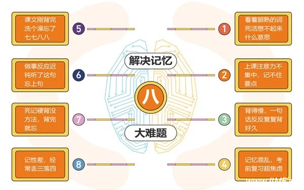 《全优能宝典 超级记忆法》世界大师授课 助孩子高效提升-免费杂货铺