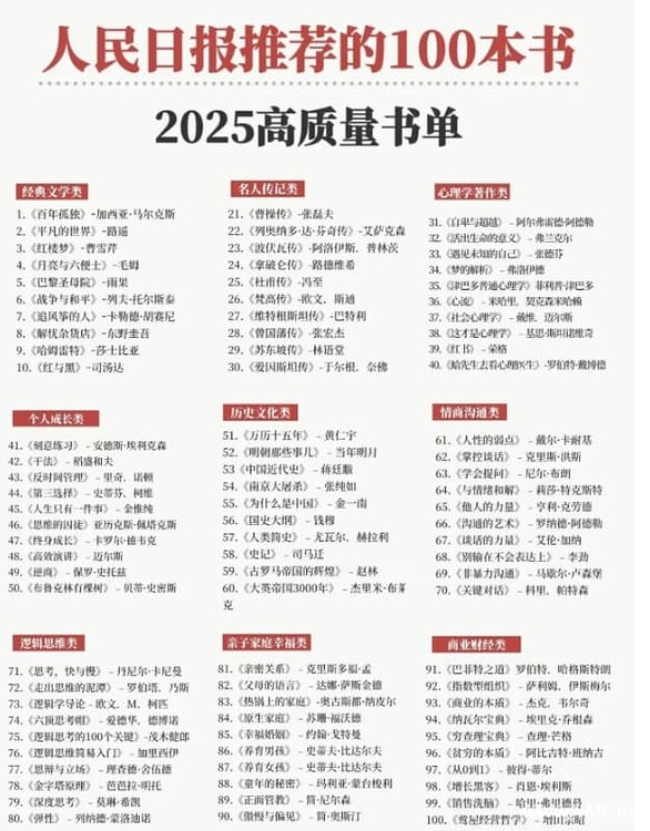 《人民日报》官方推荐!2025年必读的100本高质量好书!-免费杂货铺