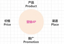 产品小白初探 竞品分析-是免费.NET