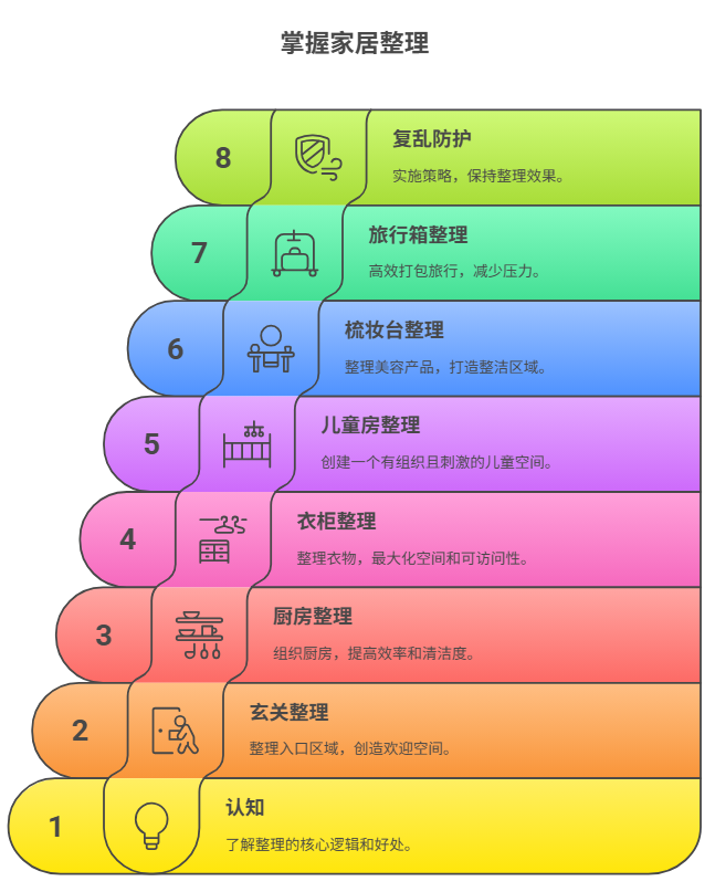 家居收纳课|教你一次整理,永不复乱!-是免费.NET