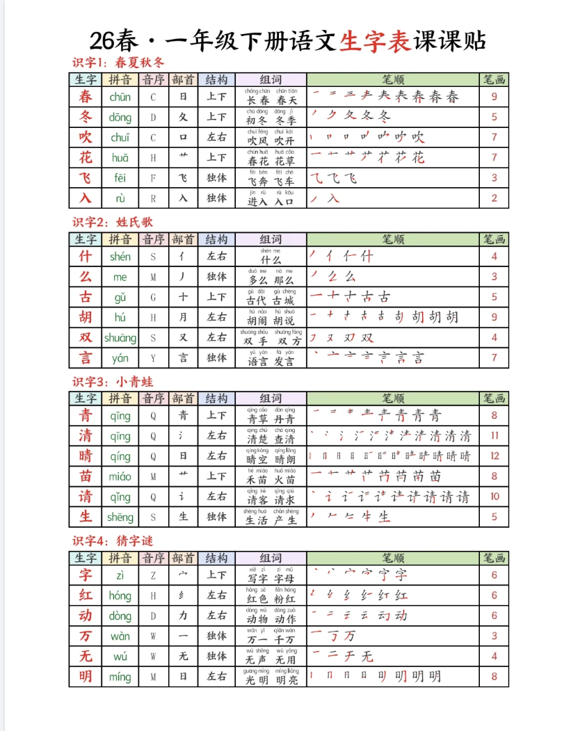 2026春 1-6 年级下册 语文生字表课课贴（PDF 可打印）-是免费.NET