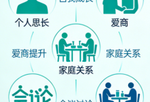 陈艺新高情商内部付费课程合集｜实用高情商能力提升课程-是免费.NET